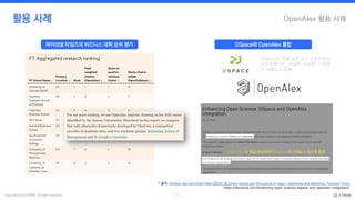 Copyright © by CYRAM. All rights reserved. 15
활용 사례
* 출처: Andrew Jack and Anjali Dalal (2024), Business school and the pursuit of rigour, resonance and relevance, Financial Times
https://4science.com/enhancing-open-science-dspace-and-openalex-integration/
파이낸셜 타임즈의 비즈니스 대학 순위 평가 DSpace와 OpenAlex 통합
OpenAlex의 학술 메타데이터 Dspace에 가져올 수 있도록 통합
DSpace는 학술 오픈 소스 리포지토리
소프트웨어로, 국내외 다양한 기관에
서 사용되고 있음
OpenAlex 활용 사례
 