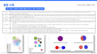 Copyright © by CYRAM. All rights reserved. 18
OpenAlex 활용 사례
활용 사례
연구 사례 3. 네트워크 분석을 이용한 가짜 뉴스 확산 & 양극화 분석
논문
Studying Fake News Spreading, Polarisation Dynamics, and Manipulation by Bots: A Tale of Networks and Language(2023, Giancarlo Ruffo, Alfonso Semeraro,
Anastasia Giachanou, Paolo Rosso)
목적
기존 문헌을 네트워크 기반으로 분석하여 핵심 연구 흐름과 중요한 논문을 식별, 계산적 관점에서 정보 왜곡 현상을 분석하기 위한 주요 연구 결과와 배경을 정리, 네트워크 과학과 언어 분석
을 결합한 방식의 주요 연구 사례들을 리뷰하기 위함.
데이터 OpenAlex를 활용하여, ‘fake news’, ‘disinformation’, ‘misinformation’, ‘infodemic’, ‘social bot’ 등의 키워드로 검색한 논문 약 90,000편 이상 수집.
분석 방법
• 논문들을 노드로 하여 인용 네트워크를 구성하고 클러스터링 분석(Louvain 알고리즘)을 통해 주요 하위 주제(sub-narrative) 탐색. 중심성(Centrality), 인용수, 영향력 기반으로 주요
논문 선정.
• 텍스트 유사도 분석 (예: Doc2Vec), 감정 분석, 주제 분석 등을 통해 논문 및 기사 내에서 사용된 언어적 특성 조사. 가짜 뉴스 텍스트와 진짜 뉴스의 언어 스타일 차이를 분석.
• 가짜 뉴스 수용과 전파에 영향을 주는 인지 편향(cognitive bias) 요인을 정리.
• 소셜 미디어 상에서 어떻게 사용자의 의견이 극단화(polarisation)되는지를 수학적 모델로 설명.
결과
• 정치학, 심리학, 컴퓨터 과학에서 가장 많은 연구가 이루어짐. 보건학, 사회학, 언론학 등도 관련 분야로 포함됨.
• 가짜 뉴스는 새롭고 감정 자극적인 내용을 담아 사용자의 관심을 끌며, 반복 노출과 개인화 알고리즘이 이를 증폭시킴. 소셜봇이 이 과정을 자동화하여 여론 조작에 사용됨.
• 사용자는 자신의 의견과 비슷한 사람들끼리 상호작용함으로써 의견 편향의 강화와 분열된 커뮤니티를 형성.
 