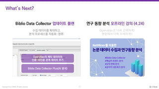 Copyright © by CYRAM. All rights reserved.
What’s Next?
20
연구 동향 분석 오프라인 강의 (4.24)
OpenAlex로 더욱 강력하게!
현장에서 더욱 자세하게!!
Biblio Data Collector 업데이트 플랜
수집 데이터를 확대하고,
분석 프로세스를 자동화 (향후)
OpenAlex의 메타 데이터와
인용-피인용 관계 데이터 추가
Biblio Data Collector Plus(AI 분석)
 