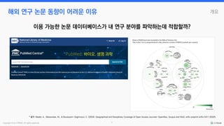 Copyright © by CYRAM. All rights reserved. 6
개요
해외 연구 논문 동향이 어려운 이유
이용 가능한 논문 데이터베이스가 내 연구 분야를 파악하는데 적합할까?
* 출처: Maddi, A., Maisonobe, M., & Boukacem-Zeghmouri, C. (2024). Geographical and Disciplinary Coverage of Open Access Journals: OpenAlex, Scopus and WoS. arXiv preprint arXiv:2411.03325.
PubMed: 바이오, 생명 과학
 
