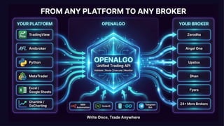 Introduction to OpenAlgo - Self Hosted Algo Trading Platform (Open ...