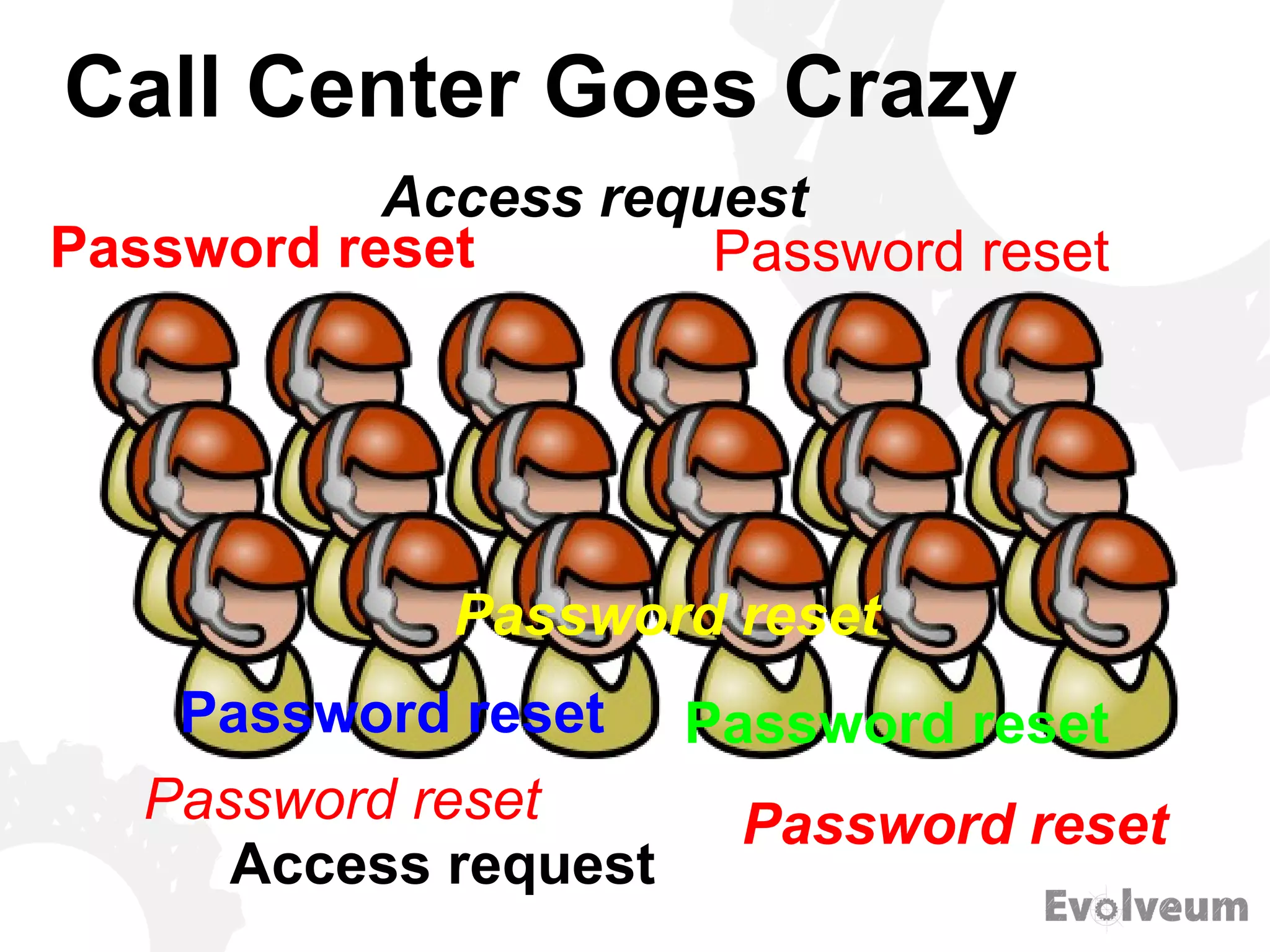 Call Center Goes Crazy
Password reset Password reset
Password resetPassword reset
Password reset Password reset
Password reset
Access request
Access request
 