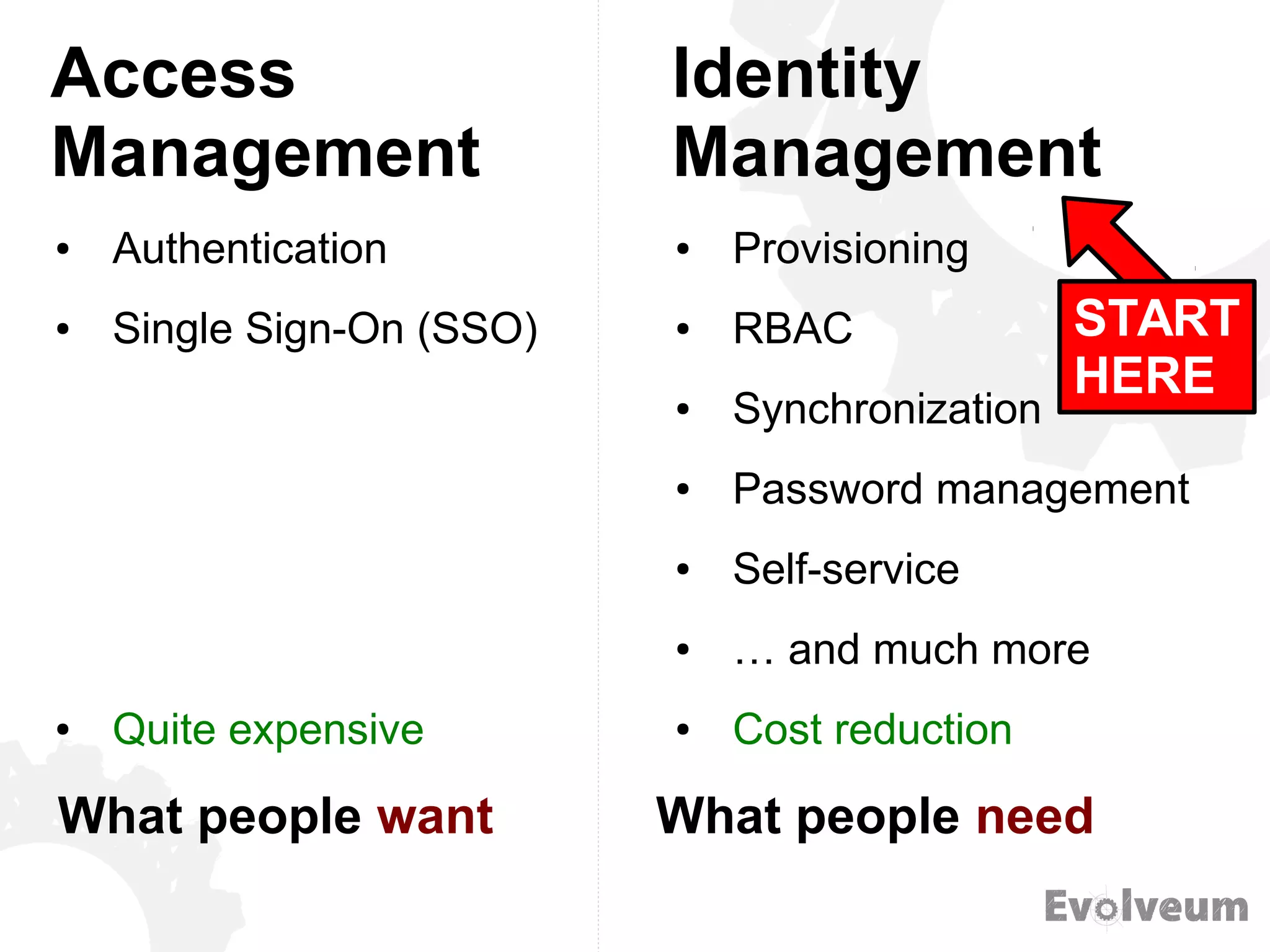 Access
Management
● Authentication
● Single Sign-On (SSO)
● Quite expensive
● Provisioning
● RBAC
● Synchronization
● Password management
● Self-service
● … and much more
● Cost reduction
Identity
Management
What people want What people need
START
HERE
 