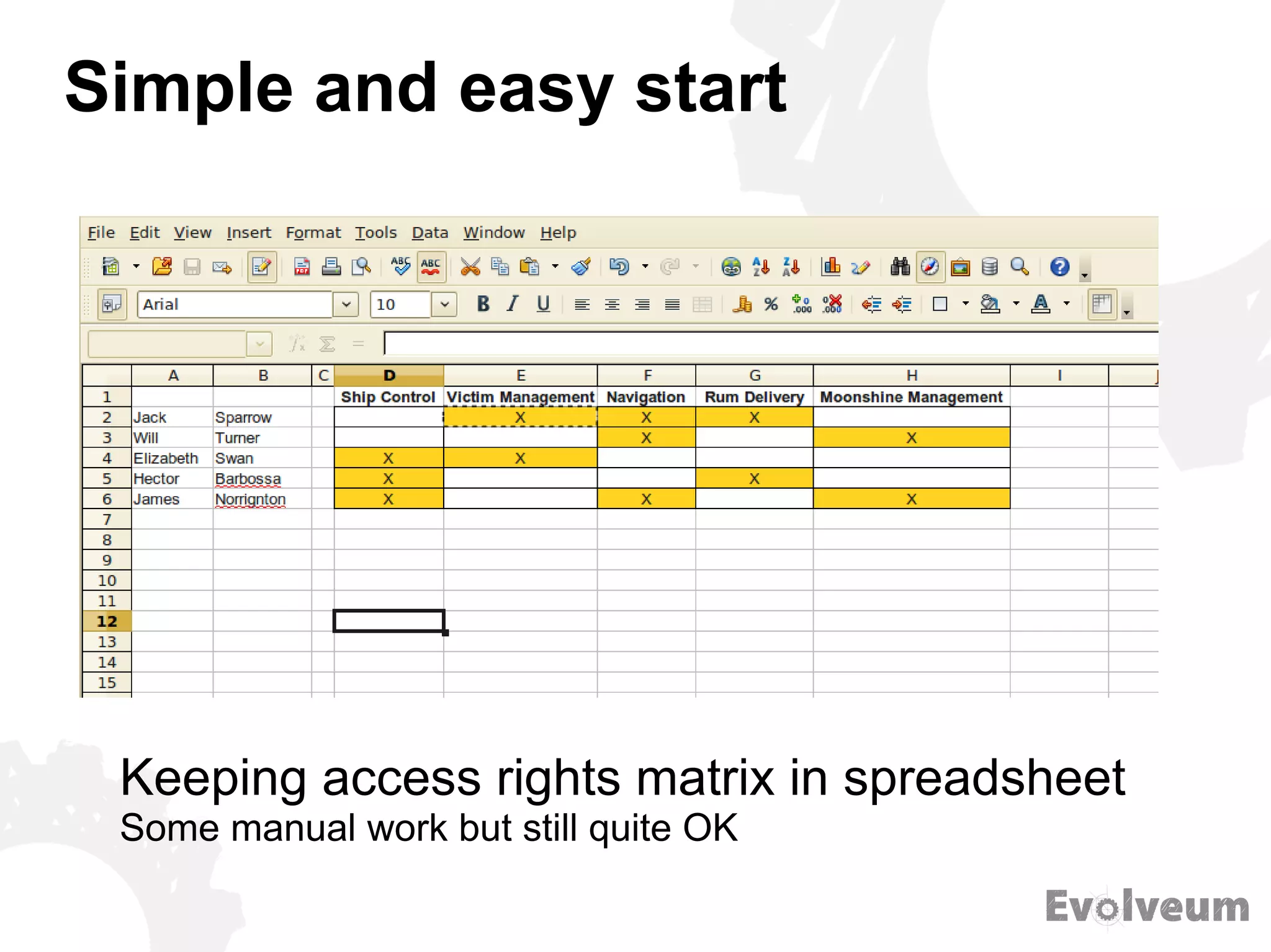 Simple and easy start
Keeping access rights matrix in spreadsheet
Some manual work but still quite OK
 