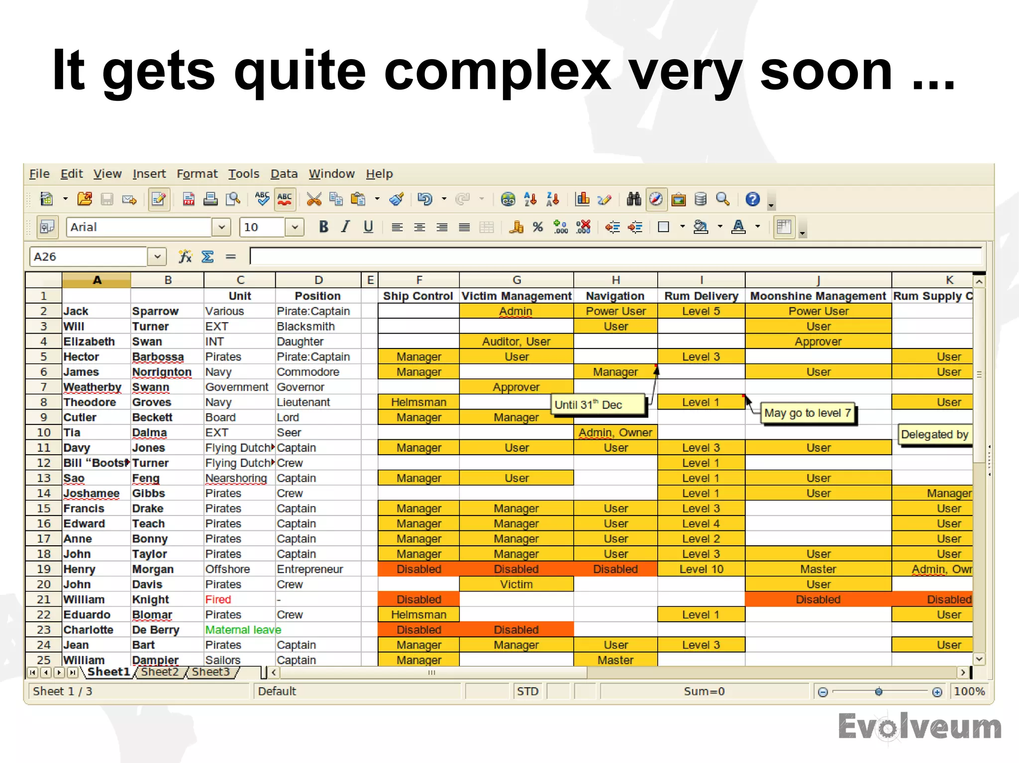 It gets quite complex very soon ...
 