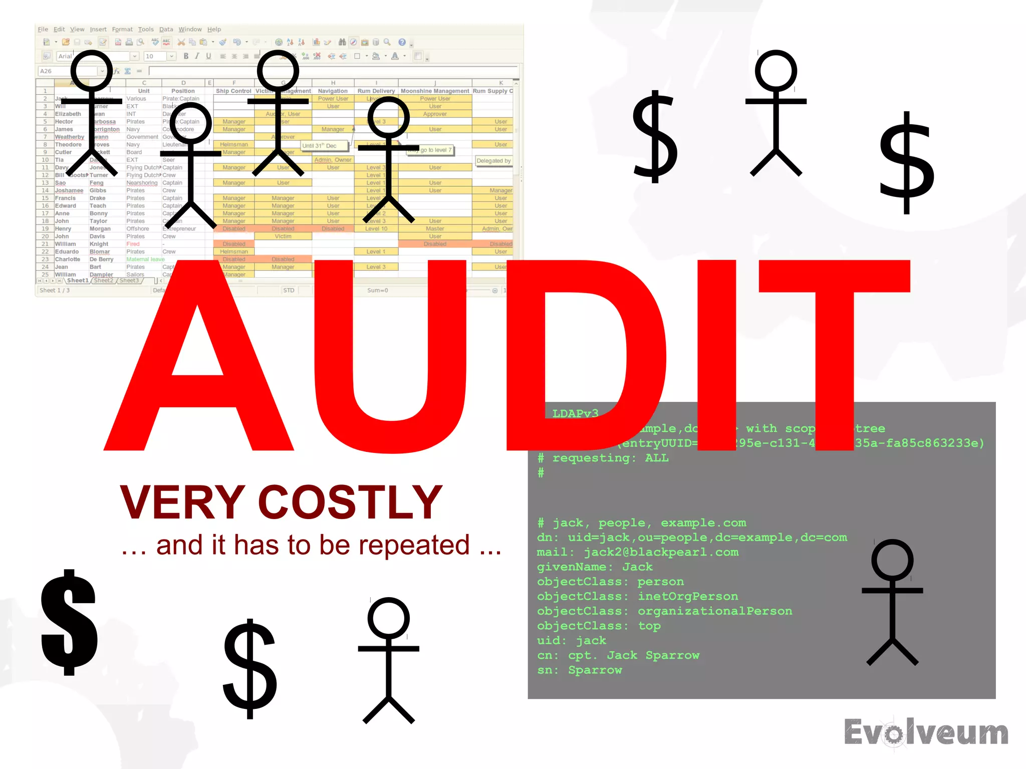 # LDAPv3
# base <dc=example,dc=com> with scope subtree
# filter: (entryUUID=48b2295e-c131-4300-835a-fa85c863233e)
# requesting: ALL
#
# jack, people, example.com
dn: uid=jack,ou=people,dc=example,dc=com
mail: jack2@blackpearl.com
givenName: Jack
objectClass: person
objectClass: inetOrgPerson
objectClass: organizationalPerson
objectClass: top
uid: jack
cn: cpt. Jack Sparrow
sn: Sparrow
AUDIT
$
$ $
$
VERY COSTLY
… and it has to be repeated ...
 