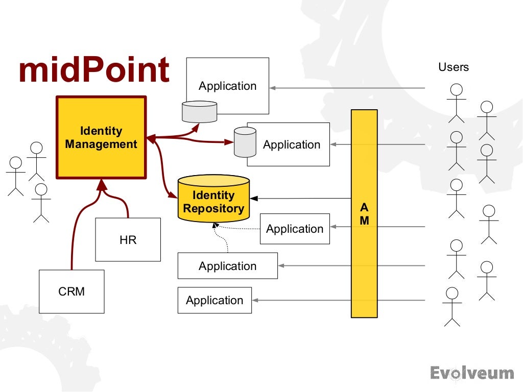 open source identity management open source identity management