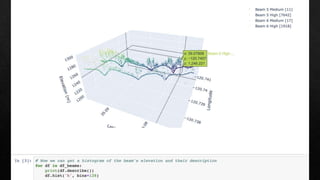 OpenAltimetry demo at Polar Data Forum #3