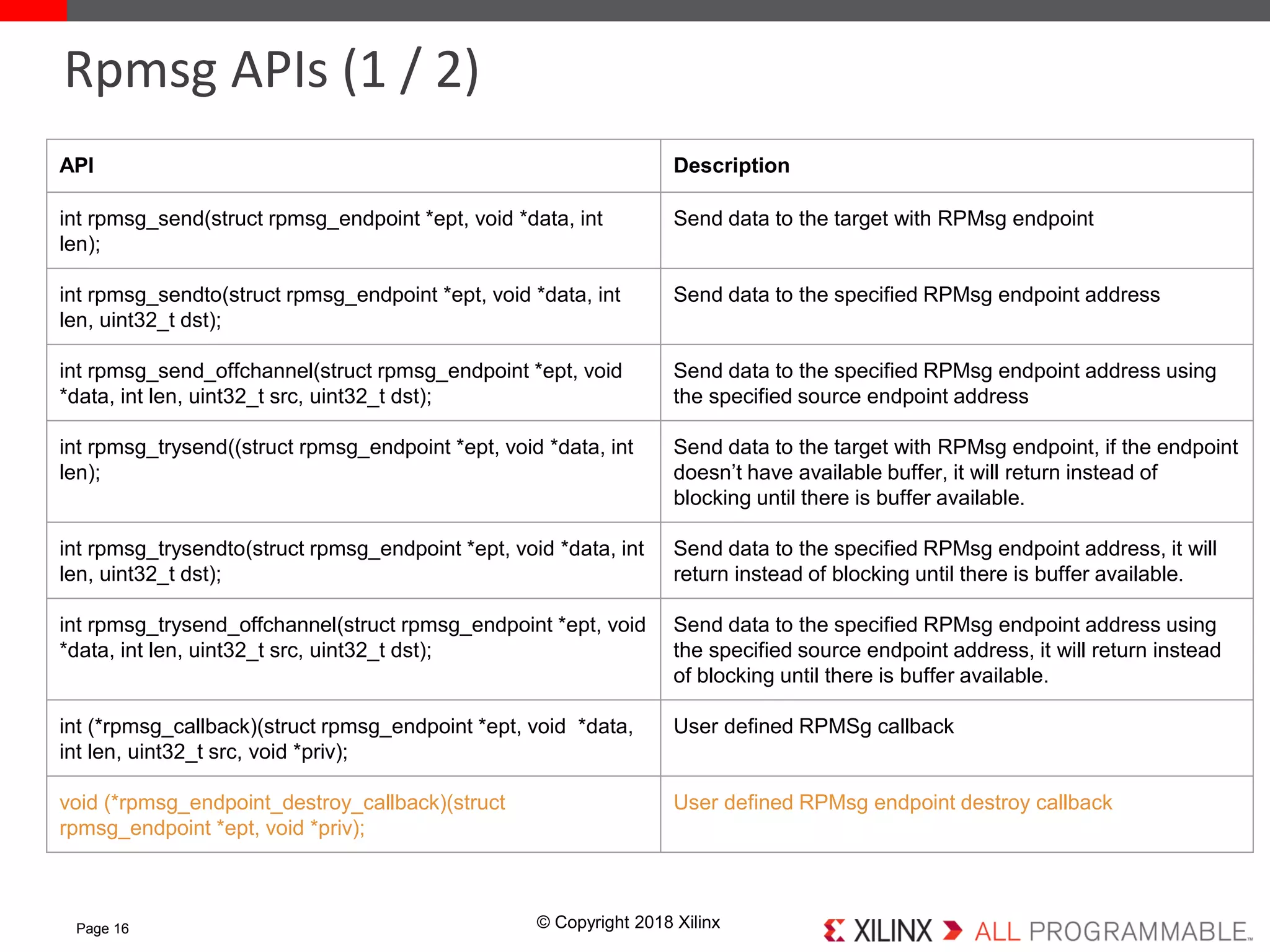 © Copyright 2018 XilinxPage 16
Rpmsg APIs (1 / 2)
API Description
int rpmsg_send(struct rpmsg_endpoint *ept, void *data, int
len);
Send data to the target with RPMsg endpoint
int rpmsg_sendto(struct rpmsg_endpoint *ept, void *data, int
len, uint32_t dst);
Send data to the specified RPMsg endpoint address
int rpmsg_send_offchannel(struct rpmsg_endpoint *ept, void
*data, int len, uint32_t src, uint32_t dst);
Send data to the specified RPMsg endpoint address using
the specified source endpoint address
int rpmsg_trysend((struct rpmsg_endpoint *ept, void *data, int
len);
Send data to the target with RPMsg endpoint, if the endpoint
doesn’t have available buffer, it will return instead of
blocking until there is buffer available.
int rpmsg_trysendto(struct rpmsg_endpoint *ept, void *data, int
len, uint32_t dst);
Send data to the specified RPMsg endpoint address, it will
return instead of blocking until there is buffer available.
int rpmsg_trysend_offchannel(struct rpmsg_endpoint *ept, void
*data, int len, uint32_t src, uint32_t dst);
Send data to the specified RPMsg endpoint address using
the specified source endpoint address, it will return instead
of blocking until there is buffer available.
int (*rpmsg_callback)(struct rpmsg_endpoint *ept, void *data,
int len, uint32_t src, void *priv);
User defined RPMSg callback
void (*rpmsg_endpoint_destroy_callback)(struct
rpmsg_endpoint *ept, void *priv);
User defined RPMsg endpoint destroy callback
 