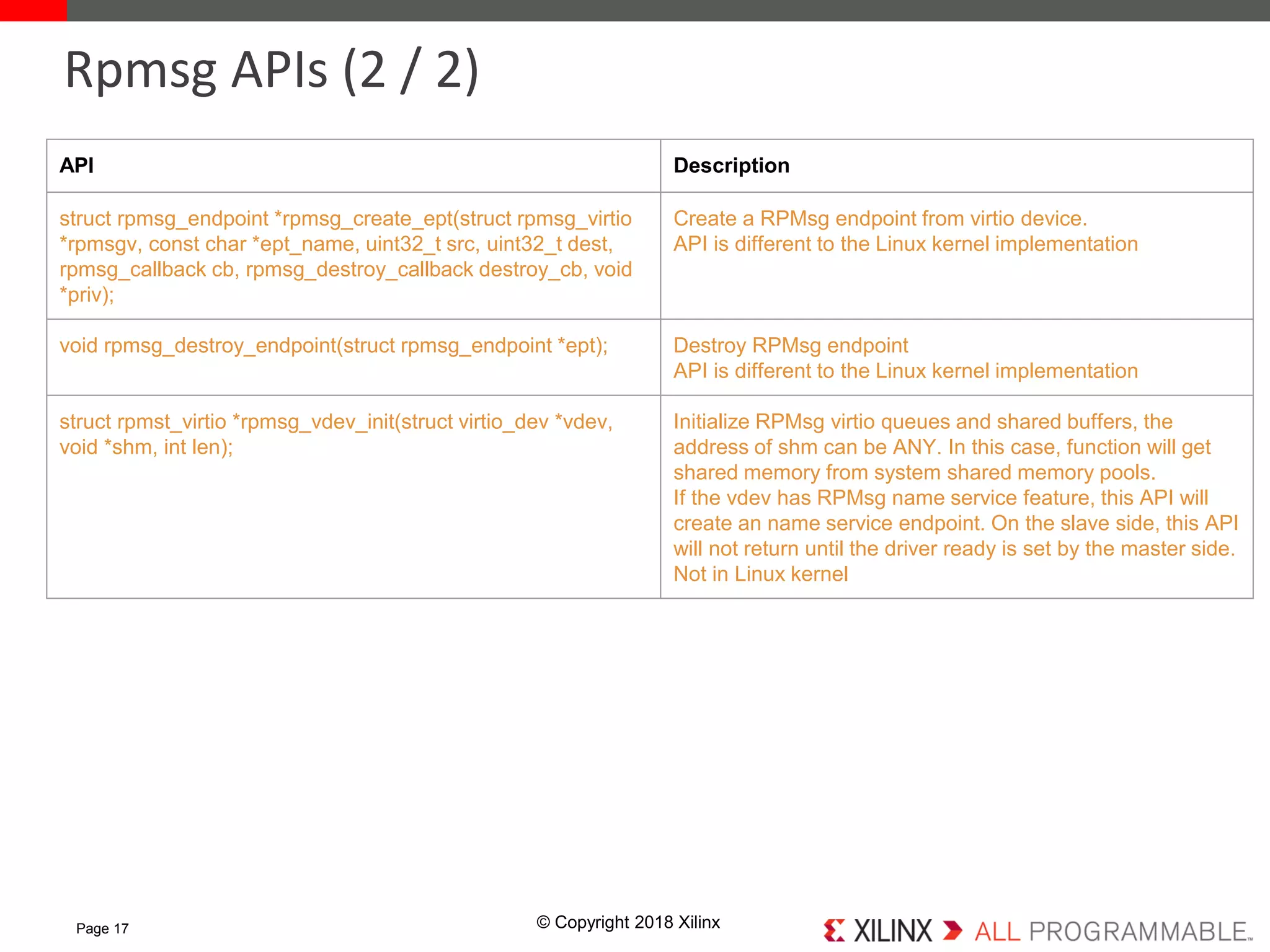 © Copyright 2018 XilinxPage 17
Rpmsg APIs (2 / 2)
API Description
struct rpmsg_endpoint *rpmsg_create_ept(struct rpmsg_virtio
*rpmsgv, const char *ept_name, uint32_t src, uint32_t dest,
rpmsg_callback cb, rpmsg_destroy_callback destroy_cb, void
*priv);
Create a RPMsg endpoint from virtio device.
API is different to the Linux kernel implementation
void rpmsg_destroy_endpoint(struct rpmsg_endpoint *ept); Destroy RPMsg endpoint
API is different to the Linux kernel implementation
struct rpmst_virtio *rpmsg_vdev_init(struct virtio_dev *vdev,
void *shm, int len);
Initialize RPMsg virtio queues and shared buffers, the
address of shm can be ANY. In this case, function will get
shared memory from system shared memory pools.
If the vdev has RPMsg name service feature, this API will
create an name service endpoint. On the slave side, this API
will not return until the driver ready is set by the master side.
Not in Linux kernel
 