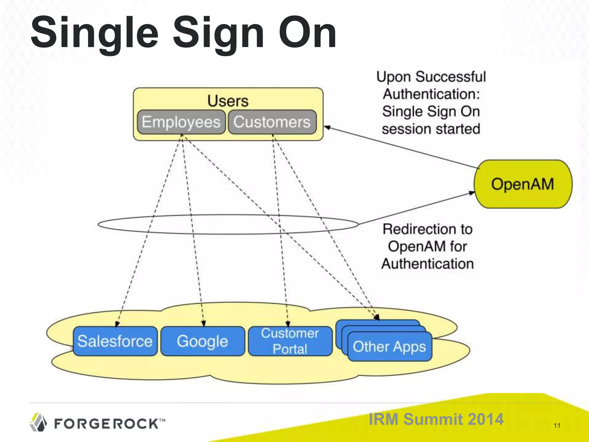 11IRM Summit 2014
Single Sign On
 