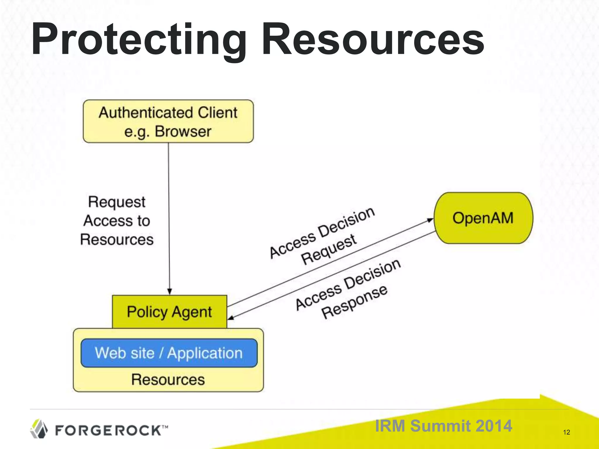 12IRM Summit 2014
Protecting Resources
 