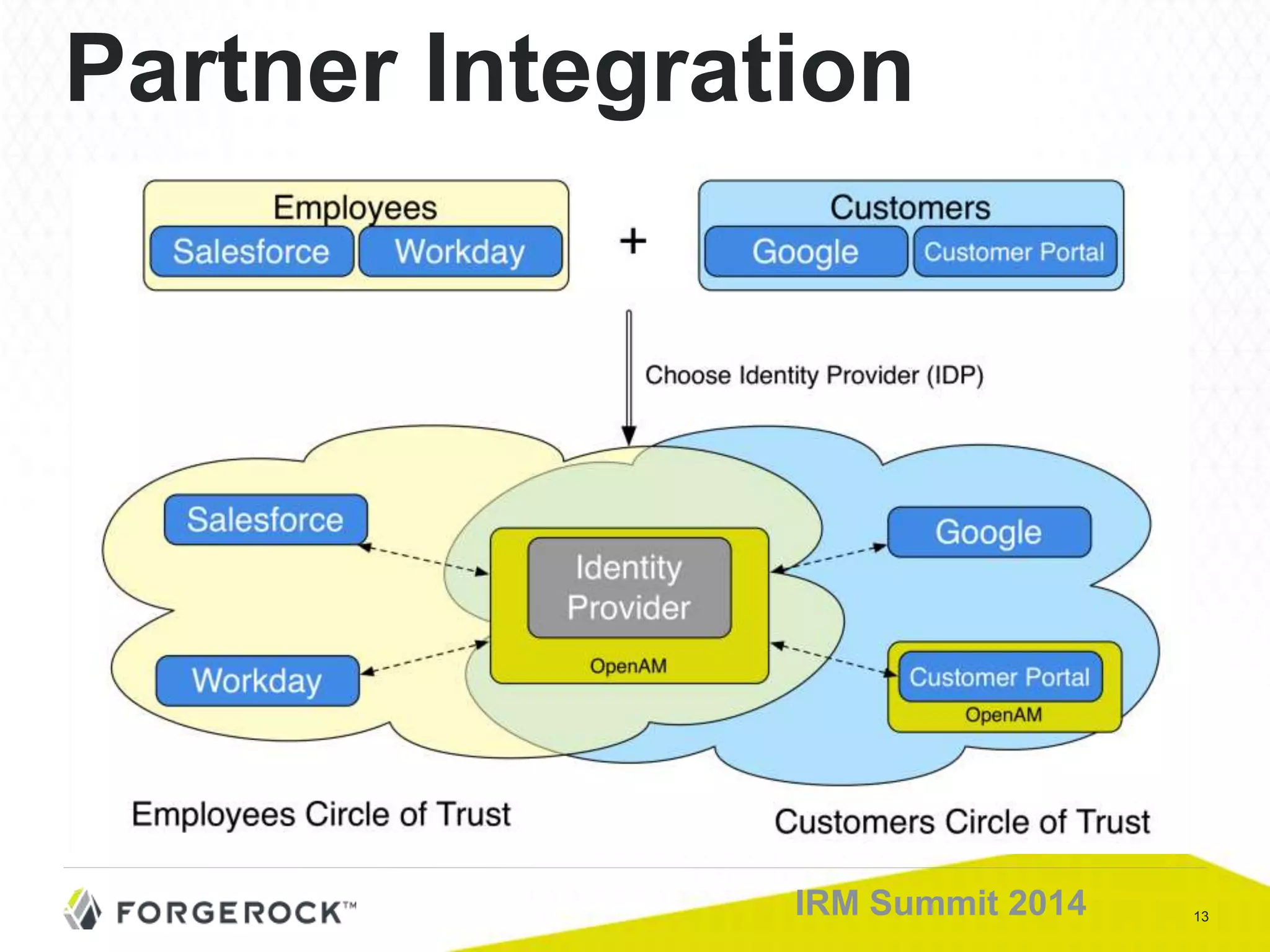 13IRM Summit 2014
Partner Integration
 
