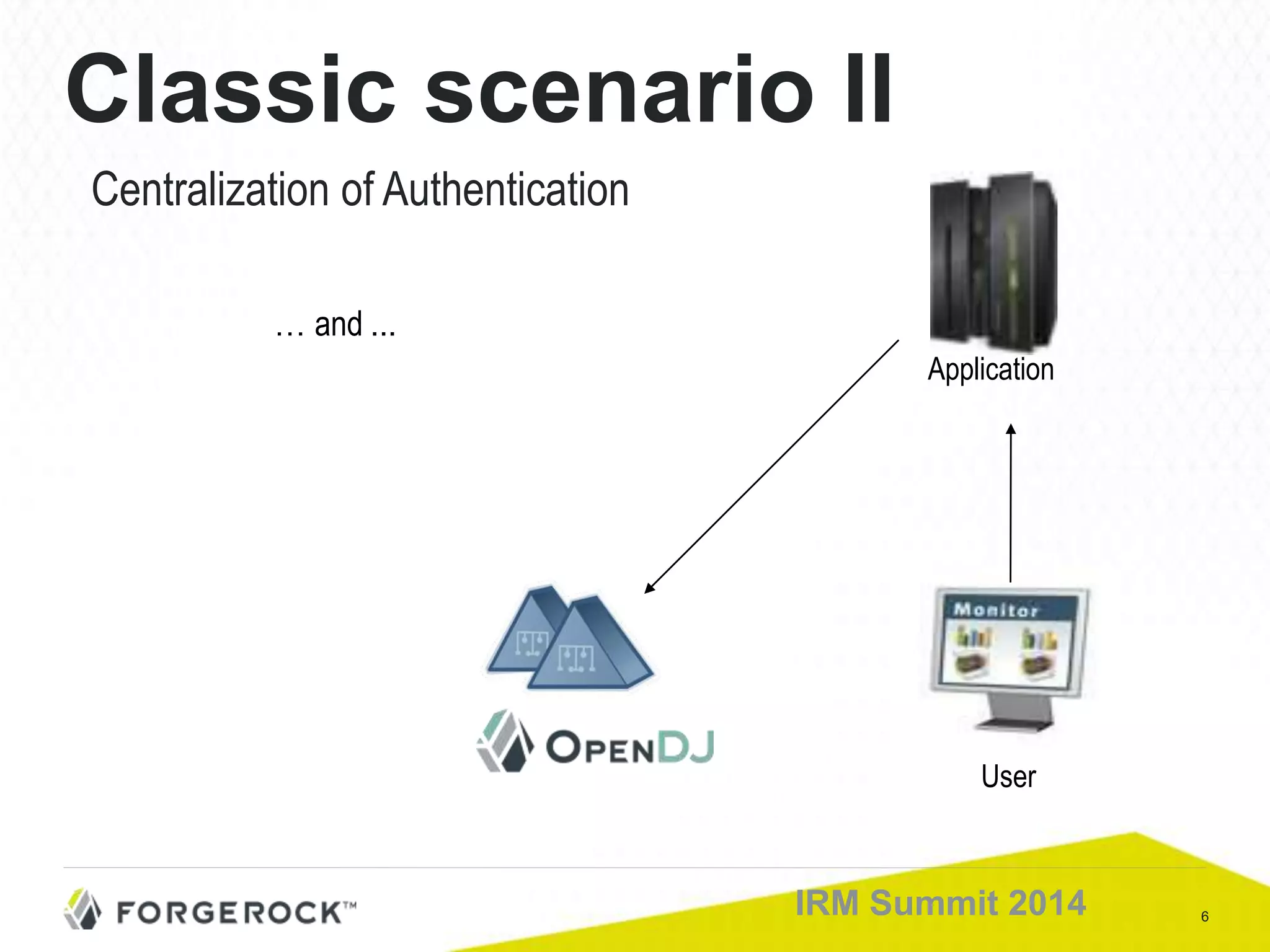 6IRM Summit 2014
Classic scenario II
Centralization of Authentication
User
Application
… and ...
 