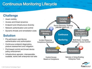 © 2014 ForeScout Technologies, Page 3
Control Access
Based on Compliance
Incident Response
Compliance Dashboard
Complete
Visibility
Enforcement Remediation
Information
Sharing
Endpoint
Interrogation &
Authentication
Device Discovery, Profiling
[HW/SW USER LOC ...]
Multi-factor, Complete,
Clientless, Access Control
Continuous
Monitoring
Challenge
• Asset visibility
• Access and threat dynamics
• Endpoint and infrastructure diversity
• Network authentication and control
• Dynamic threats and remediation costs
Solution
• Pre-admission user/device
authentication and authorization
• Continuous endpoint diagnostics,
posture assessment and mitigation
• Port-based control and broad device
policy enforcement
• Infrastructure agnostic, interoperable,
scalable, works with enterprise tool sets Natively or Using Existing
Enterprise Tools
 