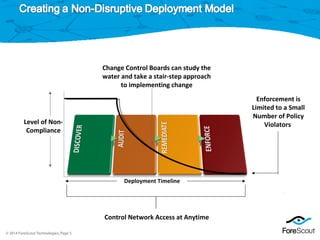© 2014 ForeScout Technologies, Page 5
Deployment Timeline
Change Control Boards can study the
water and take a stair-step approach
to implementing change
Enforcement is
Limited to a Small
Number of Policy
ViolatorsLevel of Non-
Compliance
Control Network Access at Anytime
 