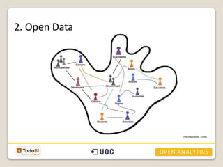 2. Open Data

citizenibm.com

 