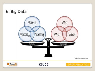 6. Big Data

damfoundation.org

 