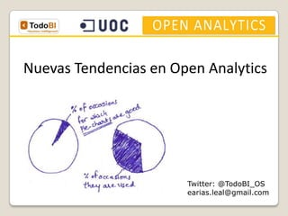 Nuevas Tendencias en Open Analytics

Twitter: @TodoBI_OS
earias.leal@gmail.com

 