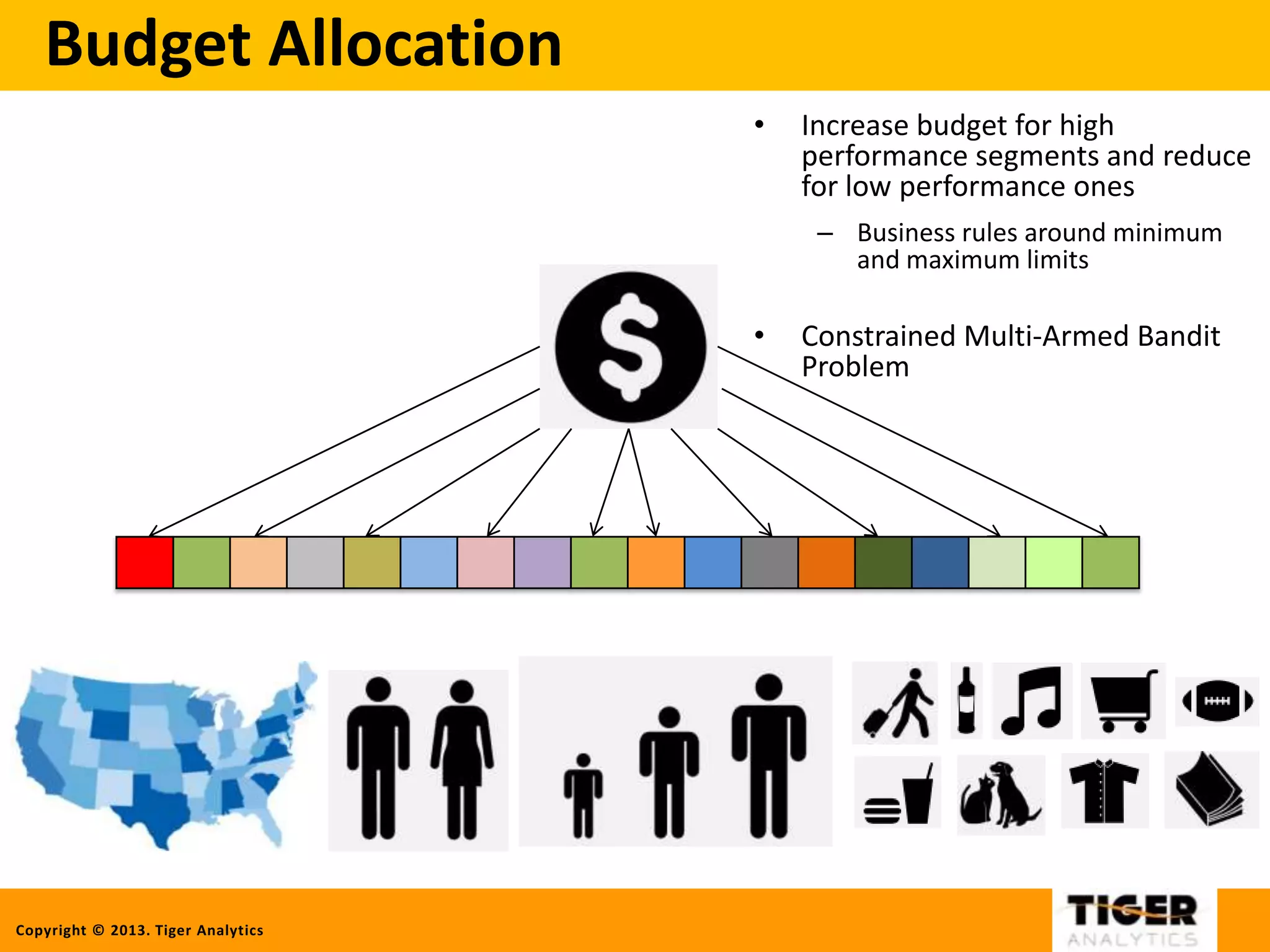 Copyright © 2013. Tiger Analytics
Budget Allocation
• Increase budget for high
performance segments and reduce
for low performance ones
– Business rules around minimum
and maximum limits
• Constrained Multi-Armed Bandit
Problem
 