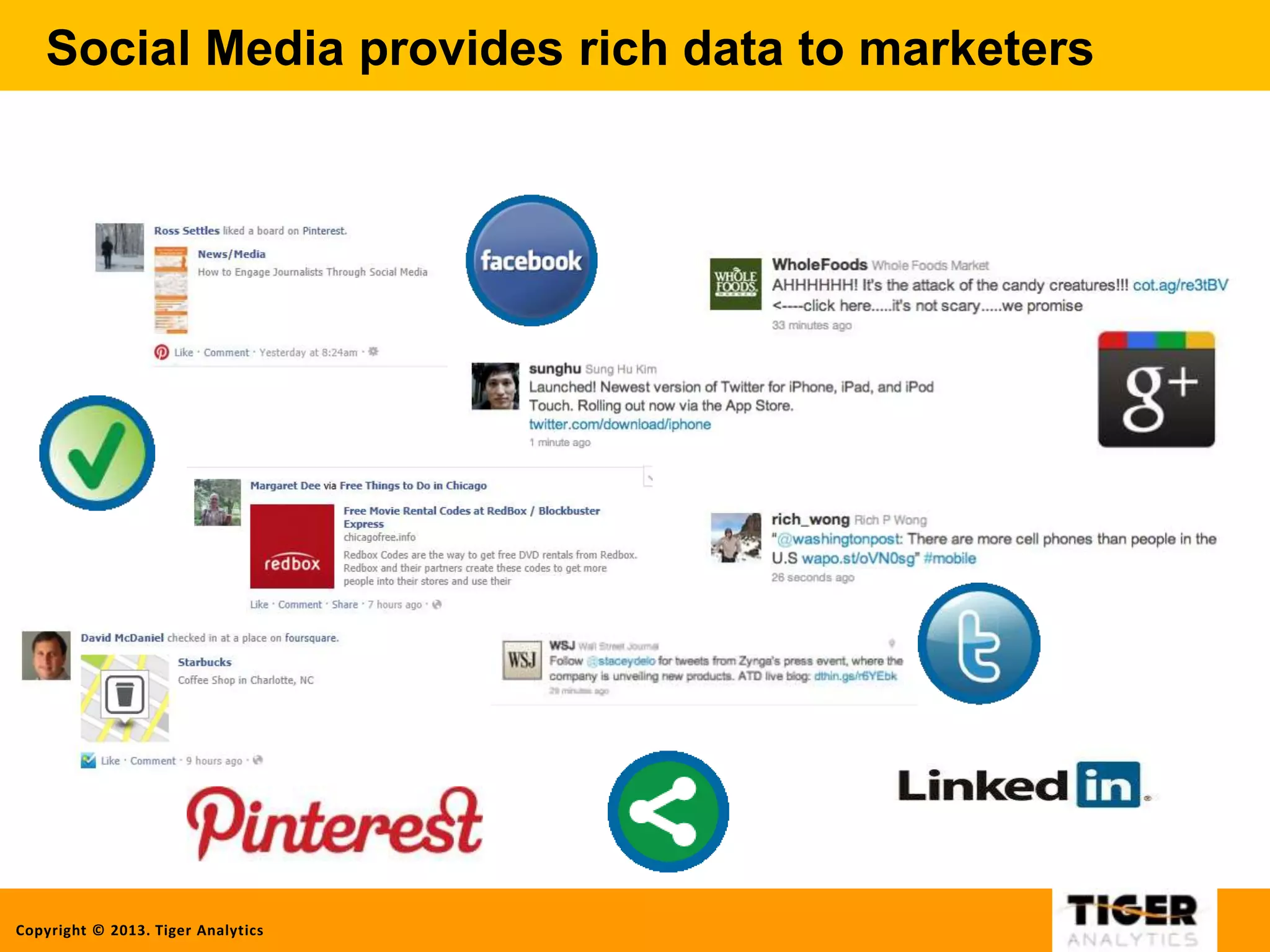 Copyright © 2013. Tiger Analytics
Social Media provides rich data to marketers
 