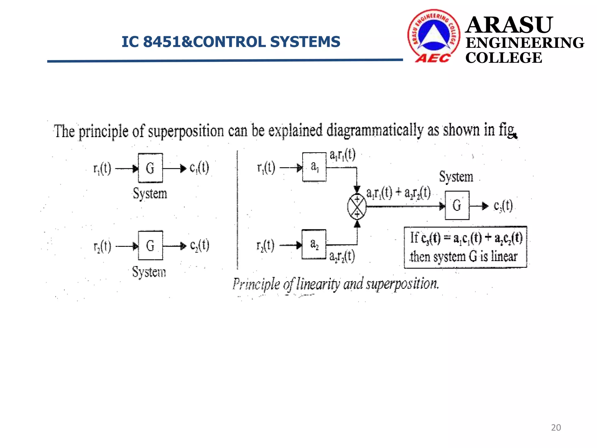 ARASU
ENGINEERING
COLLEGE
IC 8451&CONTROL SYSTEMS
20
 