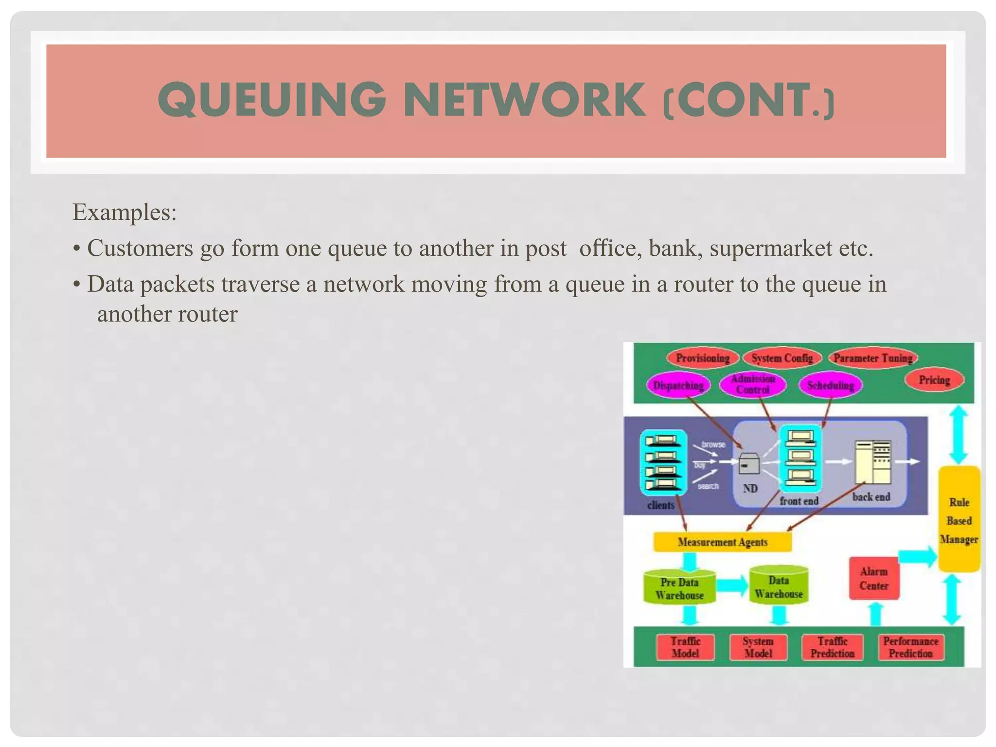QUEUING NETWORK (CONT.)
Examples:
• Customers go form one queue to another in post oﬃce, bank, supermarket etc.
• Data packets traverse a network moving from a queue in a router to the queue in
another router
 