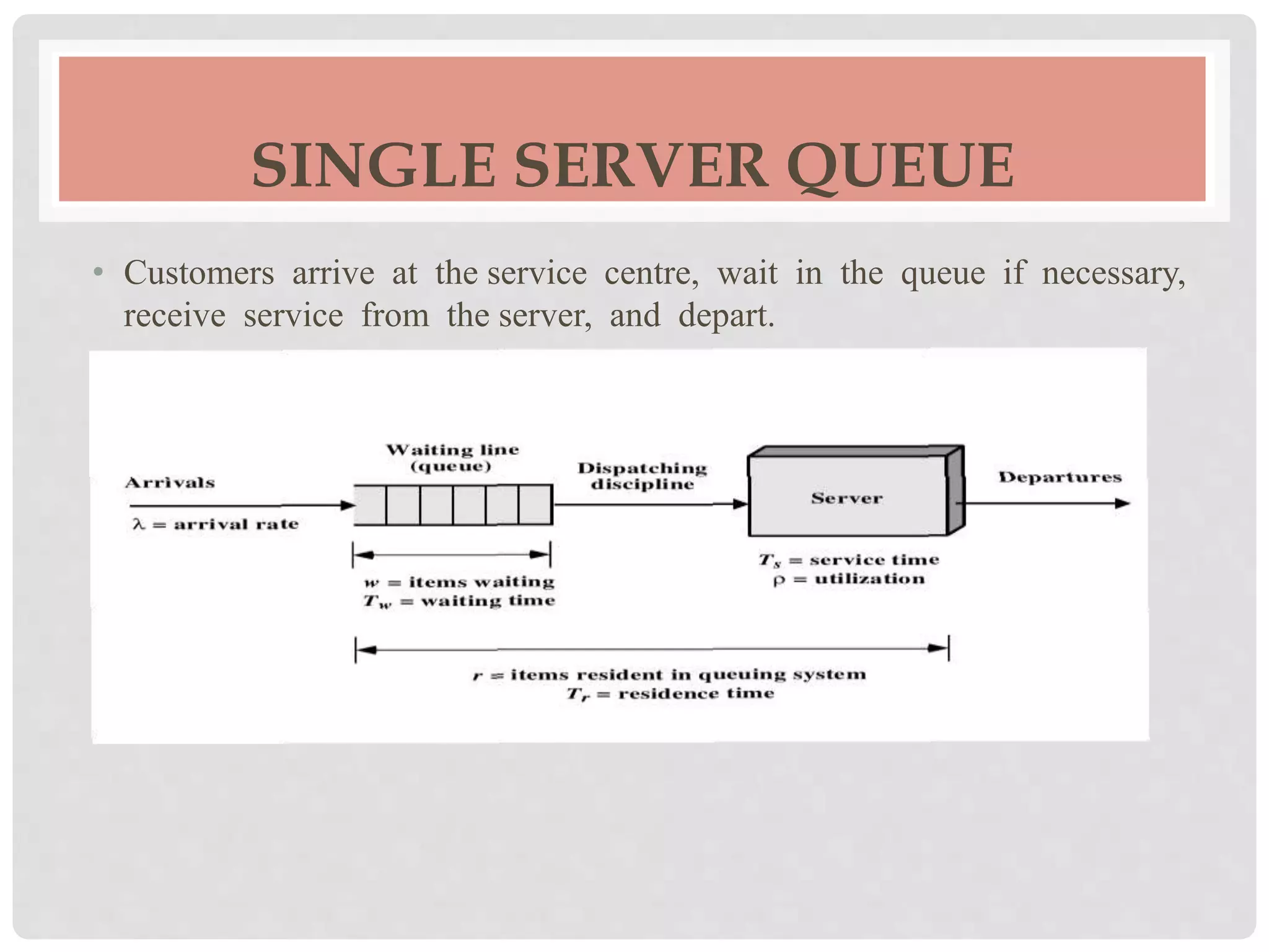 SINGLE SERVER QUEUE
• Customers arrive at the service centre, wait in the queue if necessary,
receive service from the server, and depart.
 