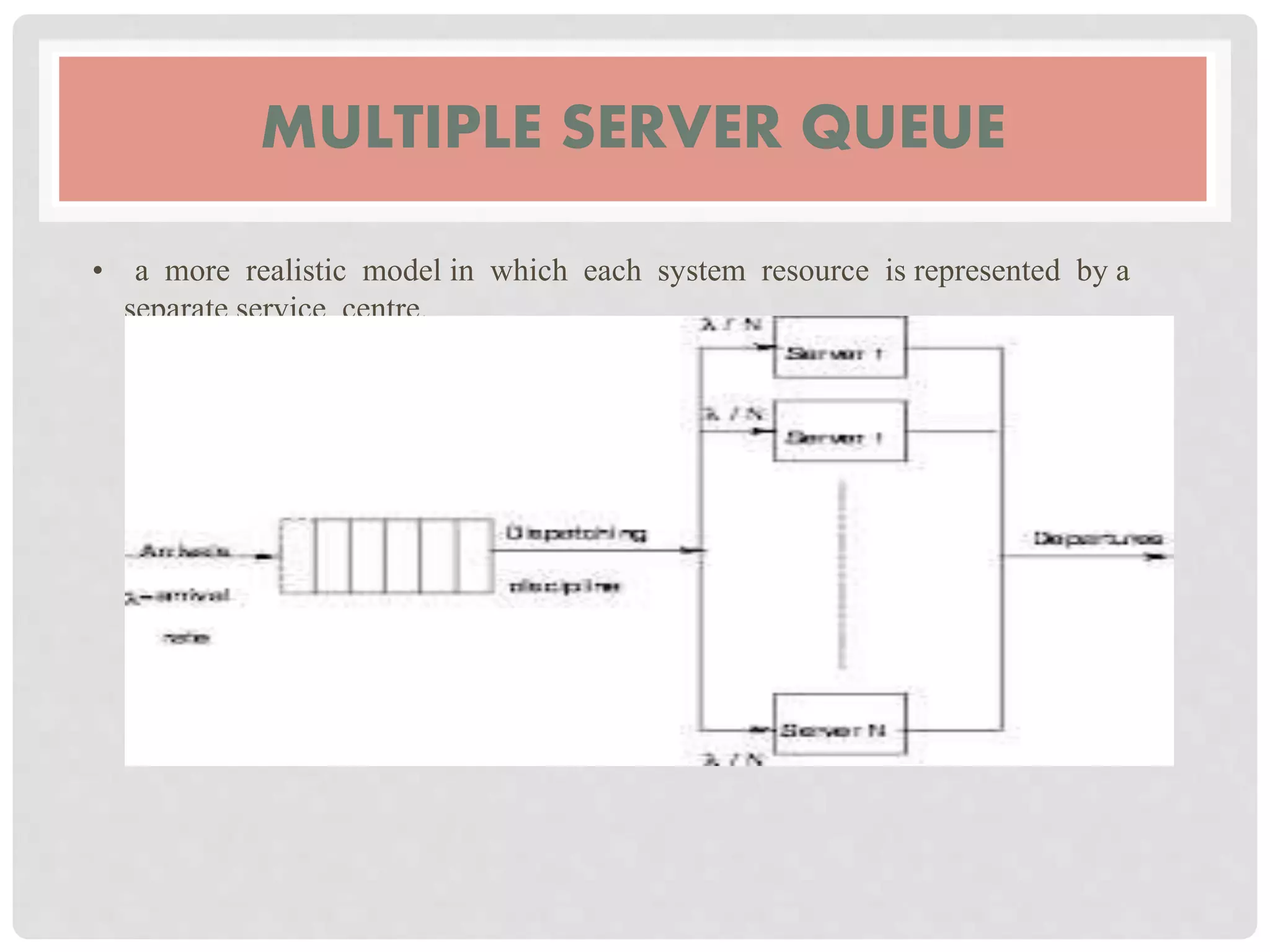 MULTIPLE SERVER QUEUE
• a more realistic model in which each system resource is represented by a
separate service centre.
 