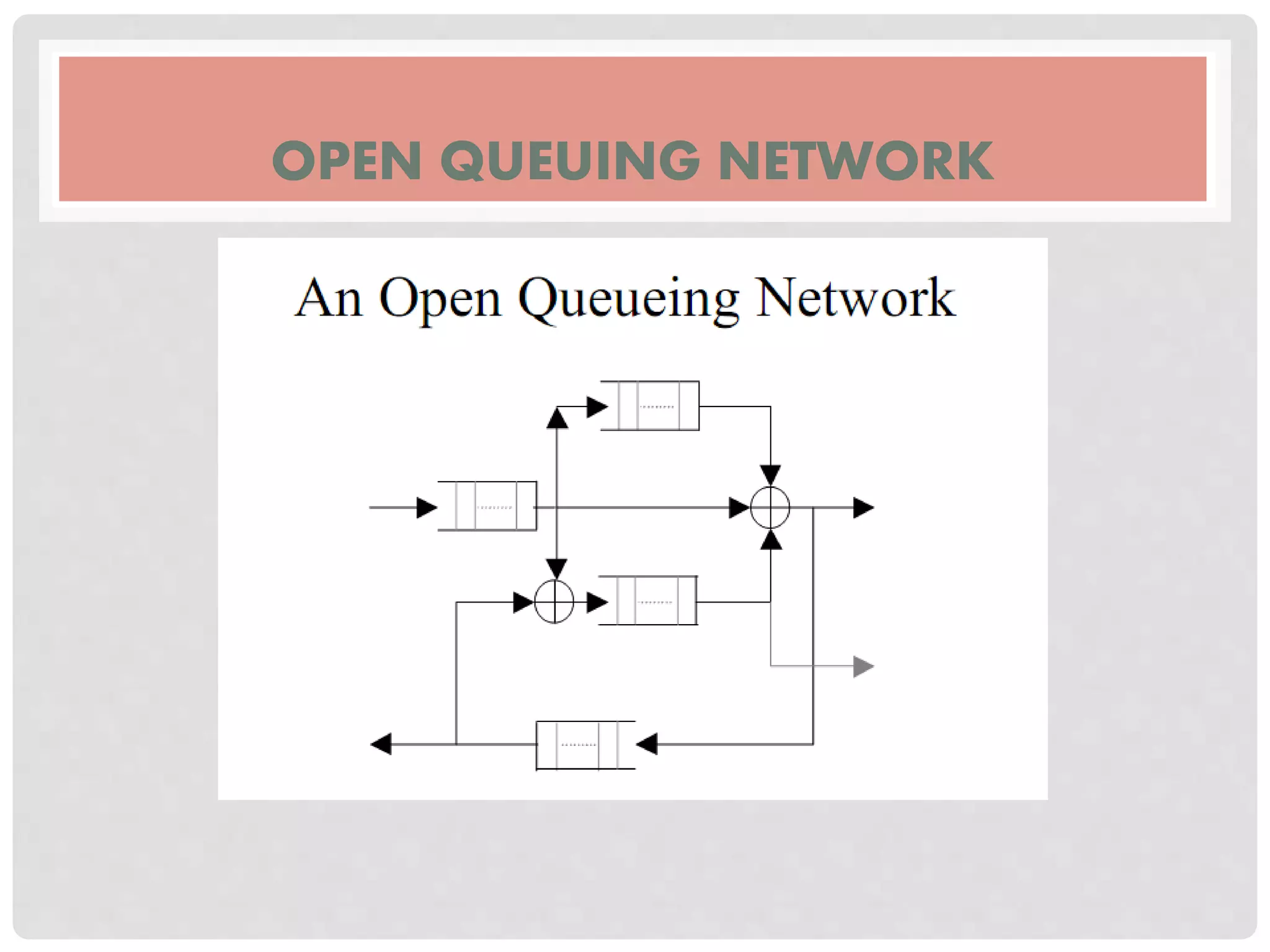 OPEN QUEUING NETWORK
 