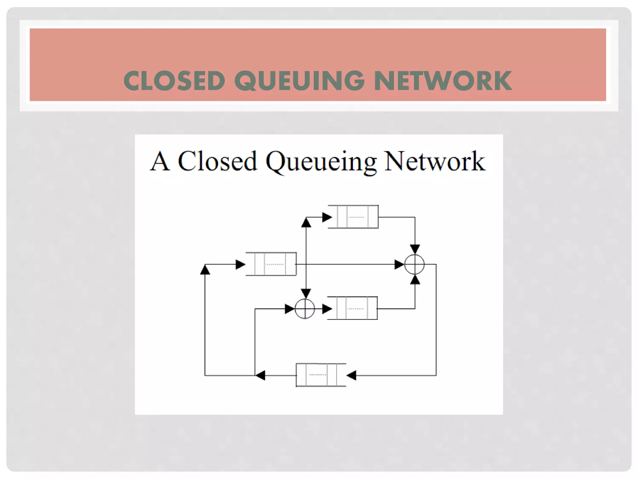 CLOSED QUEUING NETWORK
 