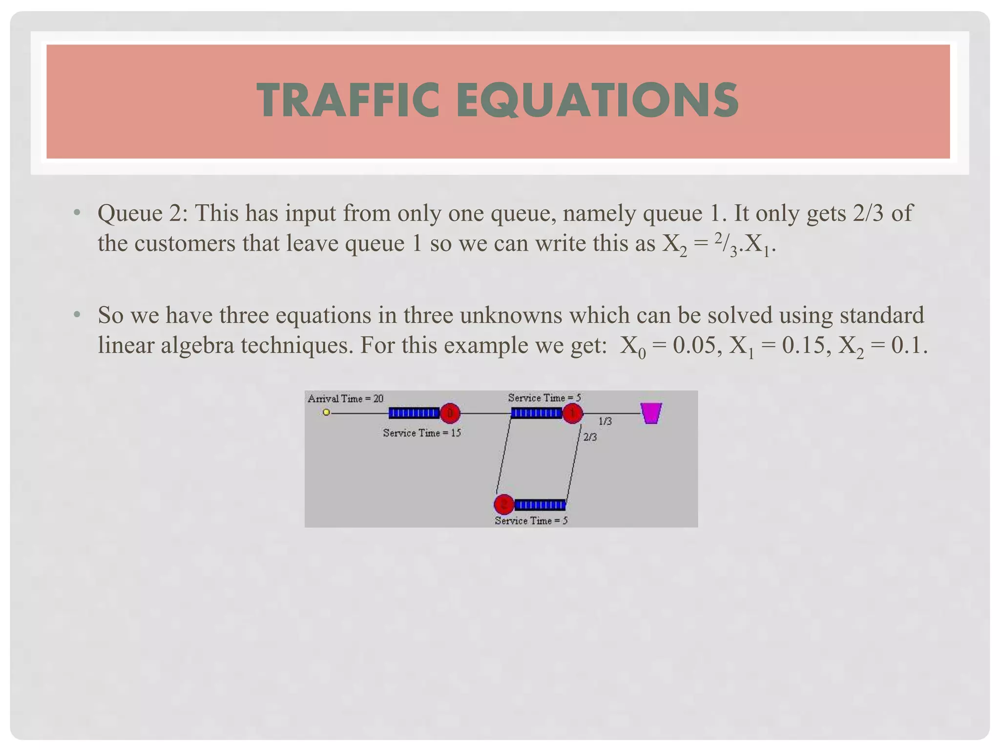 TRAFFIC EQUATIONS
• Queue 2: This has input from only one queue, namely queue 1. It only gets 2/3 of
the customers that leave queue 1 so we can write this as X2 = 2/3.X1.
• So we have three equations in three unknowns which can be solved using standard
linear algebra techniques. For this example we get: X0 = 0.05, X1 = 0.15, X2 = 0.1.
 