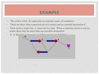 Open and closed queueing network | PPTX
