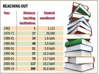 Open and distance education | PPTX