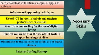 Software and apps using techniques
Use of ICT in result analysis and teachers
performance evaluation
Guardians counselling for the use of digital
devices
Student counselling for the use of ICT tools to
support learning activities
Orientation to the teachers for safely use of digital
devices
Internet Surfing Strategy
Safely download installation strategies of apps and
software
Necessary
Skills
 