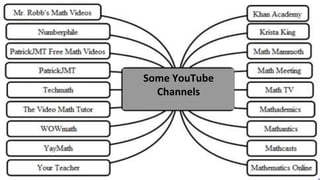 Some YouTube
Channels
 