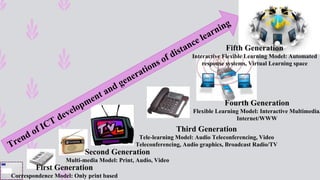Third Generation
Tele-learning Model: Audio Teleconferencing, Video
Teleconferencing, Audio graphics, Broadcast Radio/TV
First Generation
Correspondence Model: Only print based
Fourth Generation
Flexible Learning Model: Interactive Multimedia,
Internet/WWW
Fifth Generation
Interactive Flexible Learning Model: Automated
response systems, Virtual Learning space
Second Generation
Multi-media Model: Print, Audio, Video
 