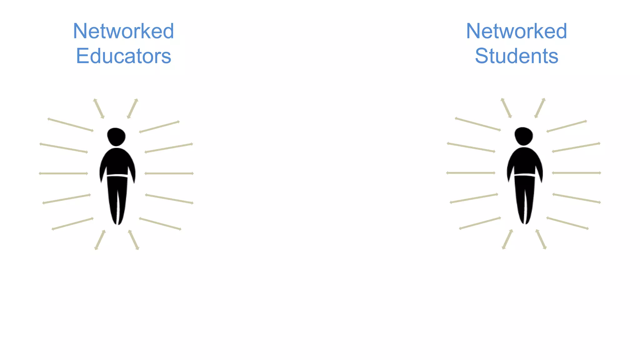 Networked
Educators
Networked
Students
 