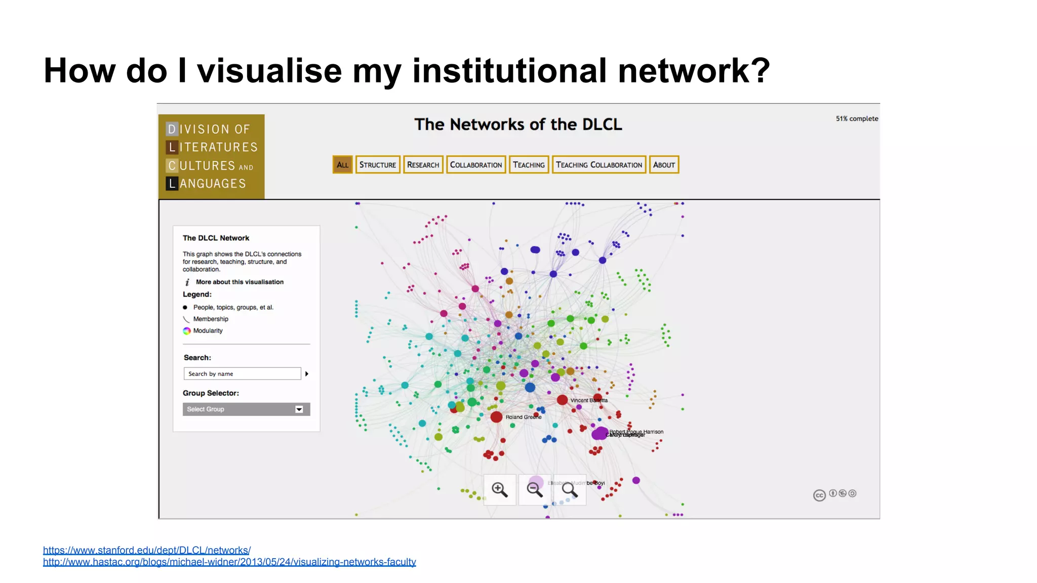 How do I visualise my institutional network?
https://www.stanford.edu/dept/DLCL/networks/
http://www.hastac.org/blogs/michael-widner/2013/05/24/visualizing-networks-faculty
 