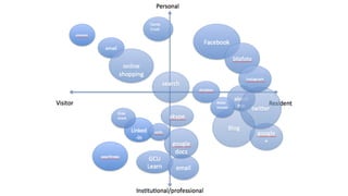 How do I visualise my institutional network?
https://www.stanford.edu/dept/DLCL/networks/
http://www.hastac.org/blogs/mich...