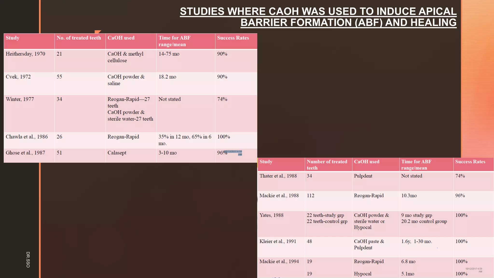z
STUDIES WHERE CAOH WAS USED TO INDUCE APICAL
BARRIER FORMATION (ABF) AND HEALINGDR.SSO
 