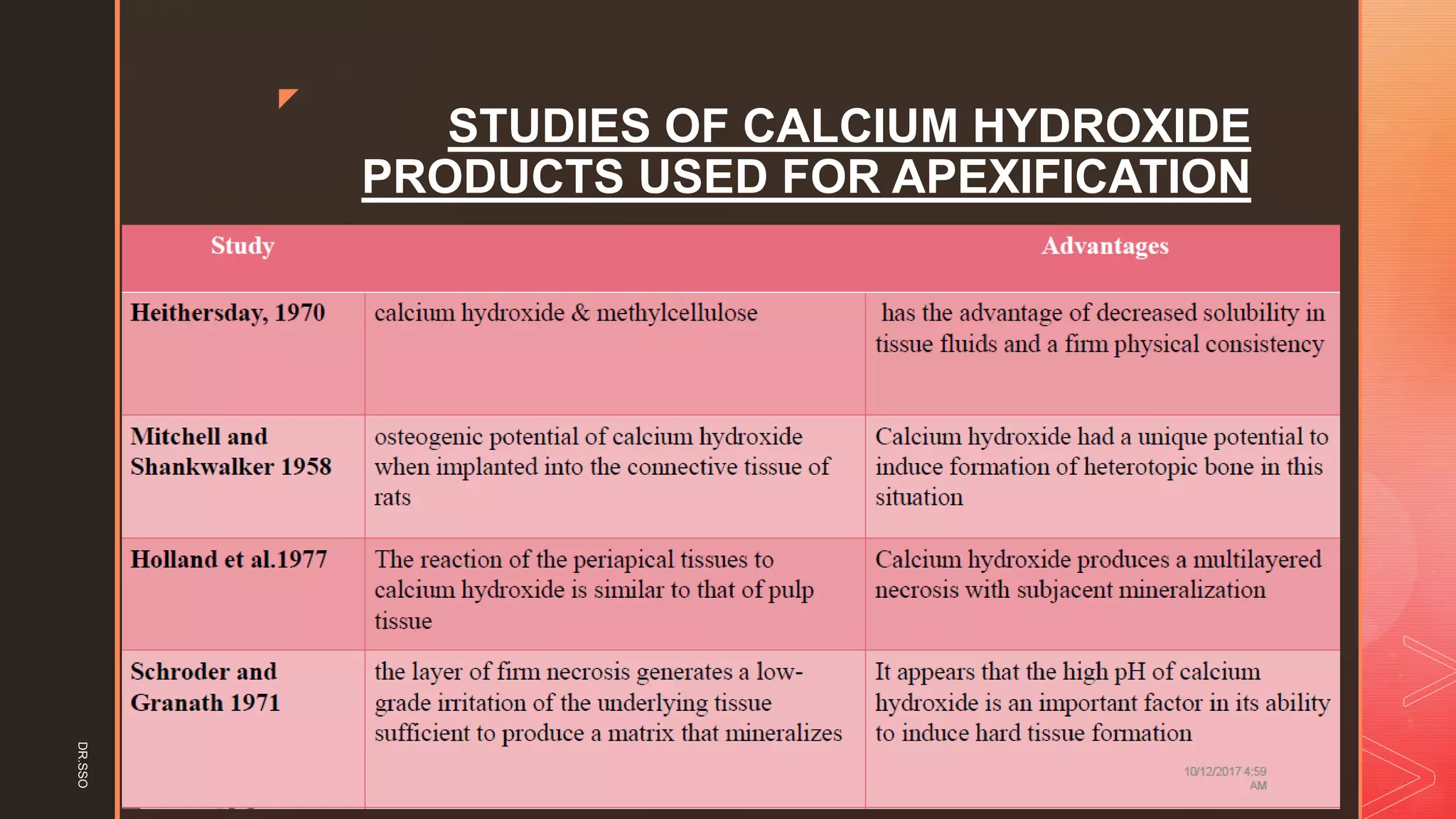 z
STUDIES OF CALCIUM HYDROXIDE
PRODUCTS USED FOR APEXIFICATION
DR.SSO
 