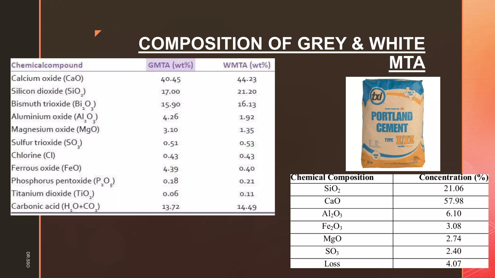 z
COMPOSITION OF GREY & WHITE
MTA
DR.SSO
 