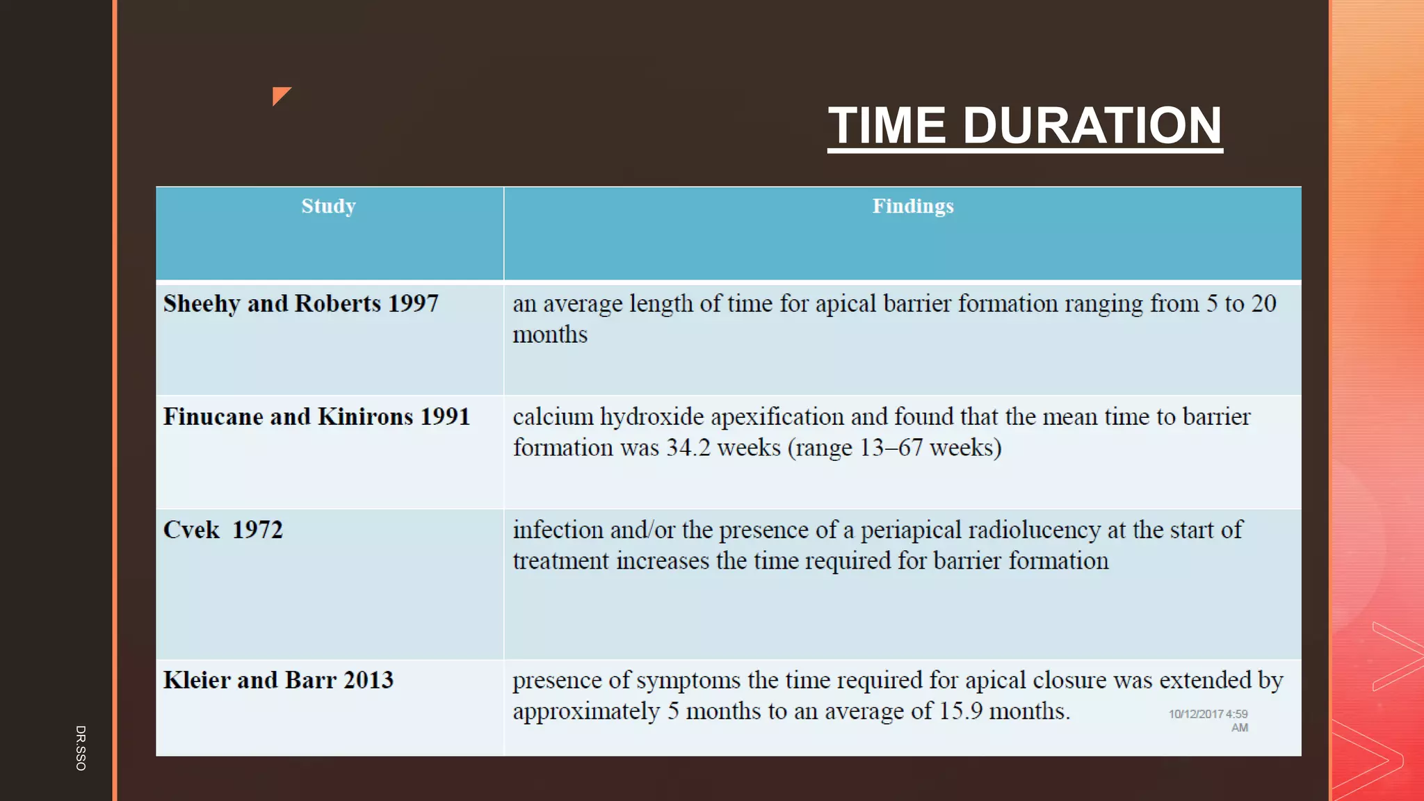 z
TIME DURATION
DR.SSO
 