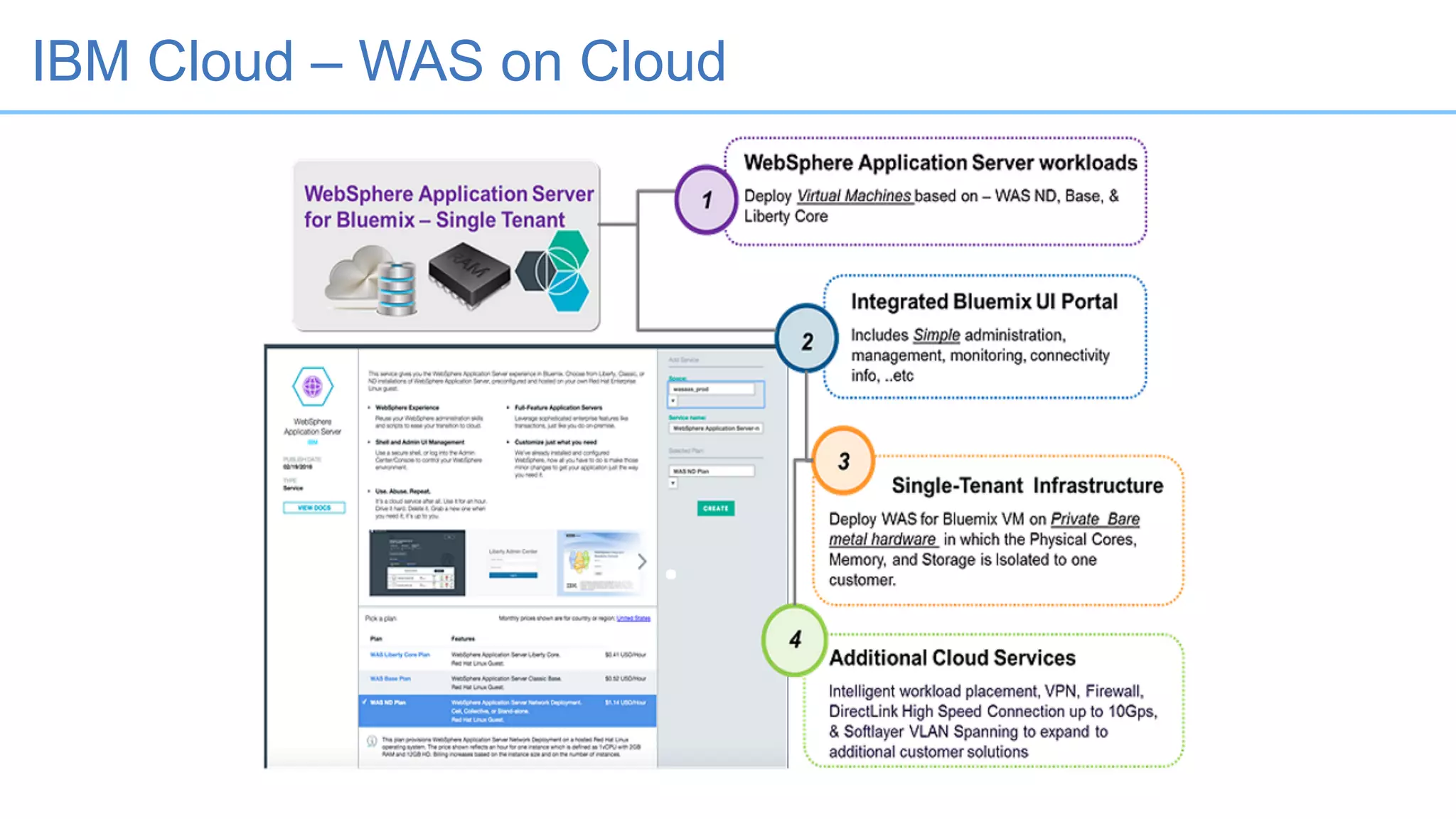 IBM Cloud – WAS on Cloud
 