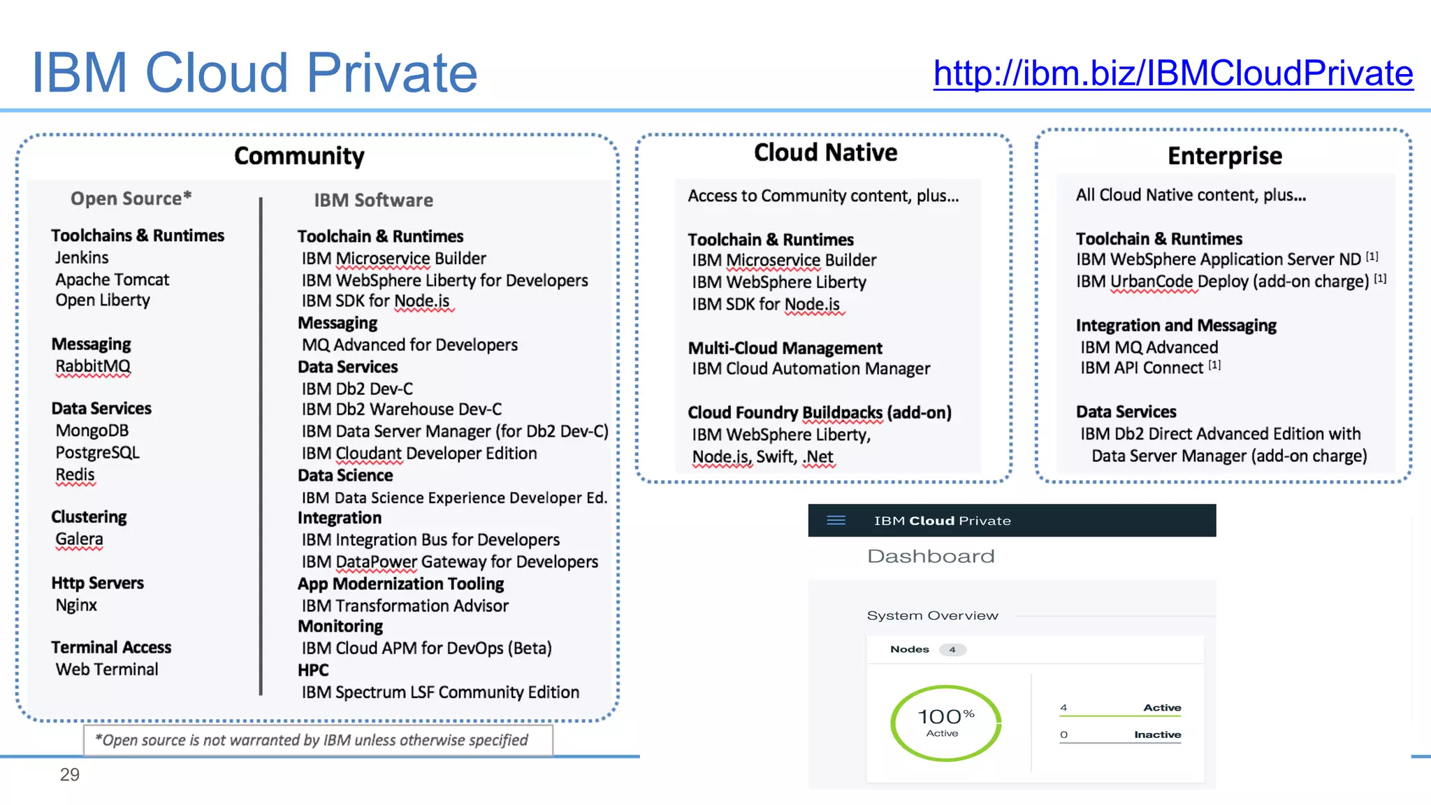 29
IBM Cloud Private http://ibm.biz/IBMCloudPrivate
 