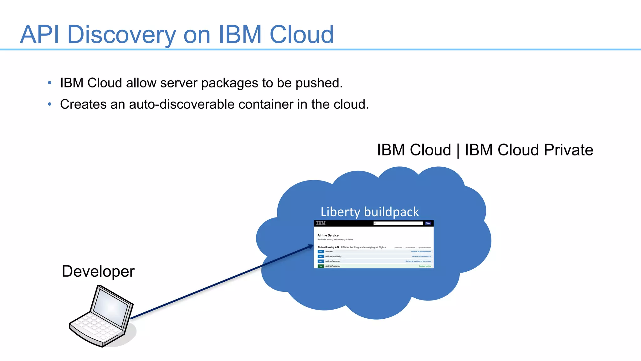 • IBM Cloud allow server packages to be pushed.
• Creates an auto-discoverable container in the cloud.
Developer
Liberty	buildpack
API Discovery on IBM Cloud
IBM Cloud | IBM Cloud Private
 
