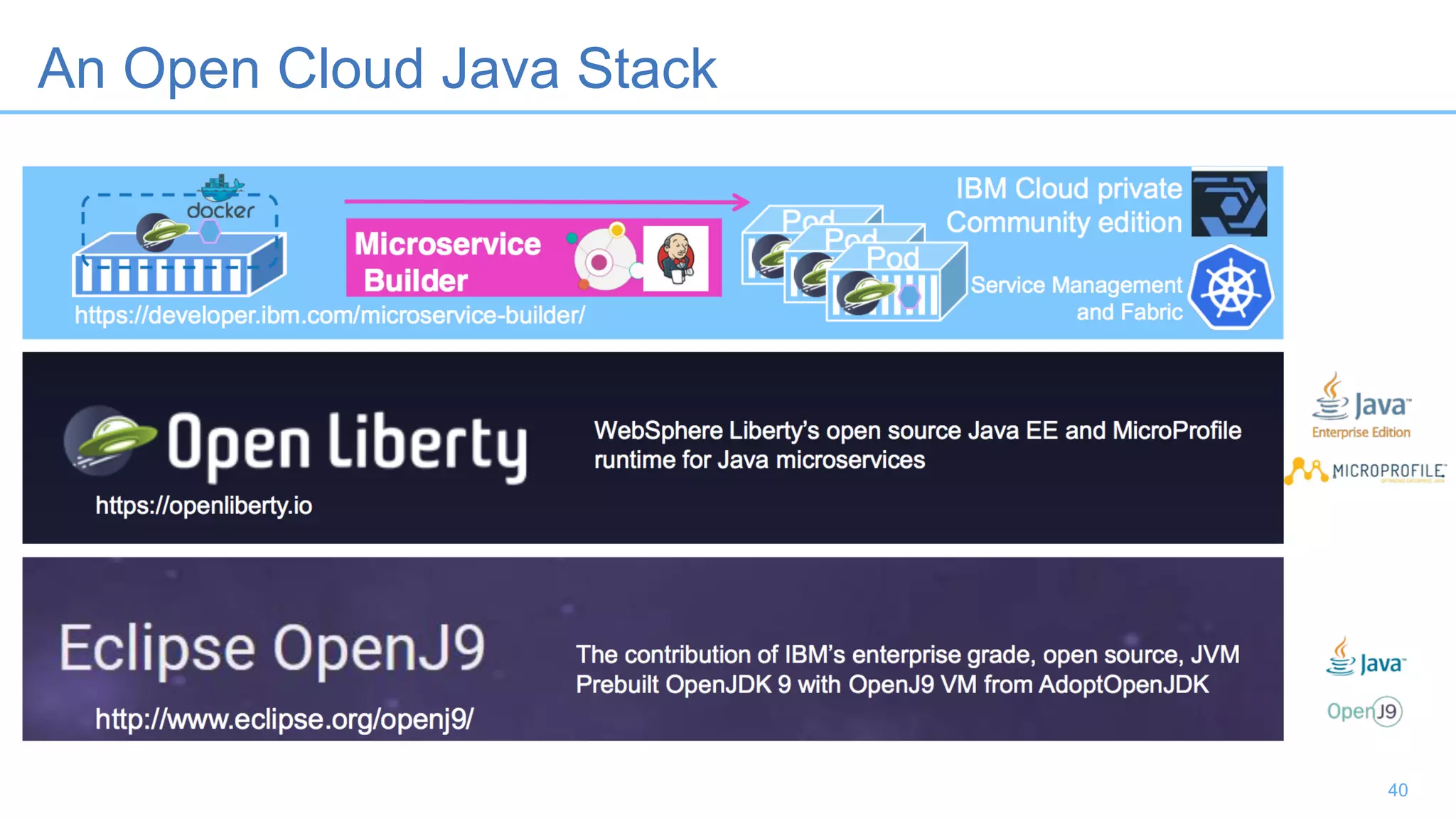 40
An Open Cloud Java Stack
 
