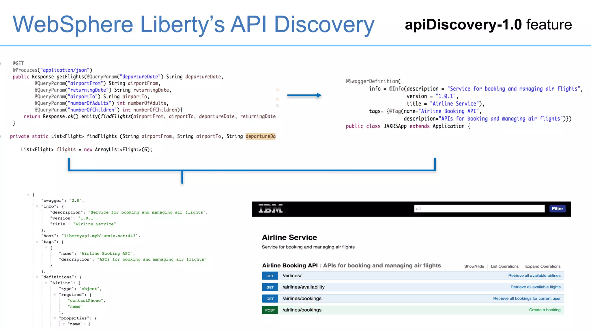 WebSphere Liberty’s API Discovery apiDiscovery-1.0 feature
 
