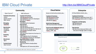 29
IBM Cloud Private http://ibm.biz/IBMCloudPrivate
 
